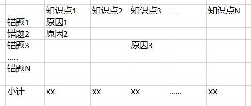 列表